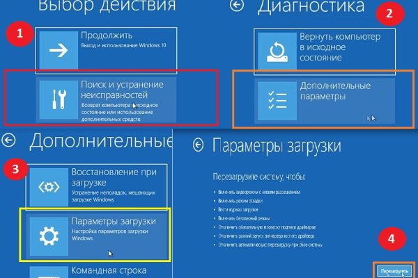 Сайт мега кракен